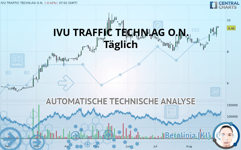 IVU TRAFFIC TECHN.AG O.N. - Täglich