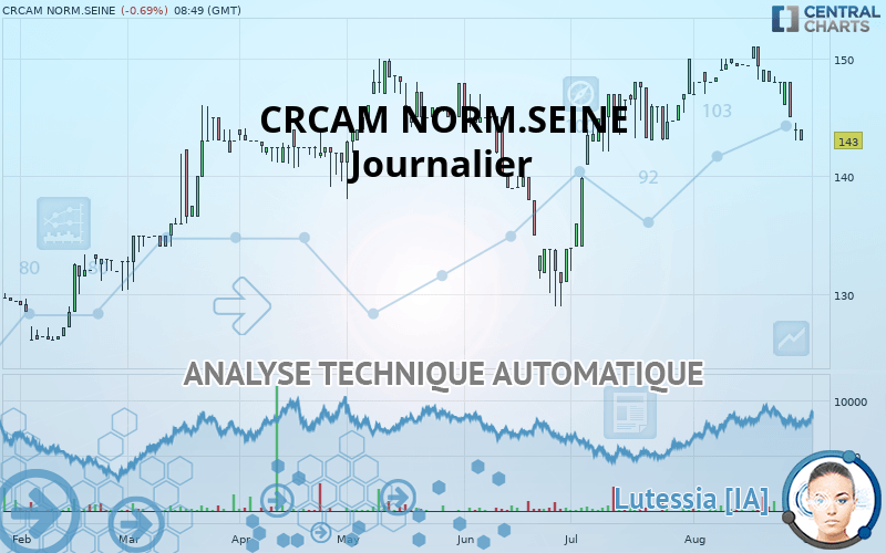 CRCAM NORM.SEINE - Journalier