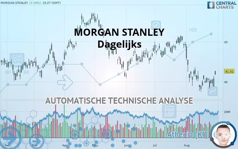 MORGAN STANLEY - Dagelijks