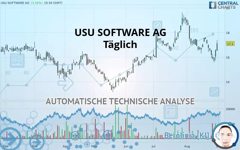 USU SOFTWARE AG - Täglich