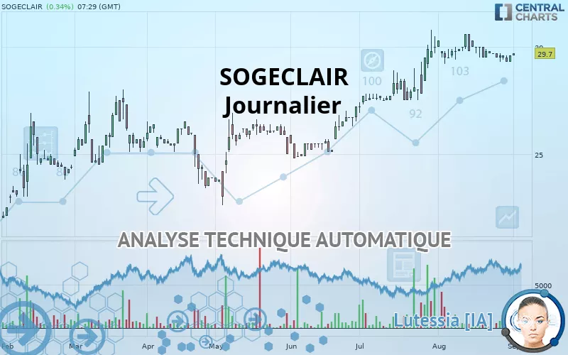 SOGECLAIR - Journalier