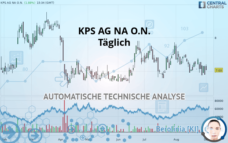 KPS AG NA O.N. - Dagelijks