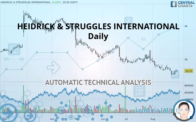 HEIDRICK &amp; STRUGGLES INTERNATIONAL - Daily