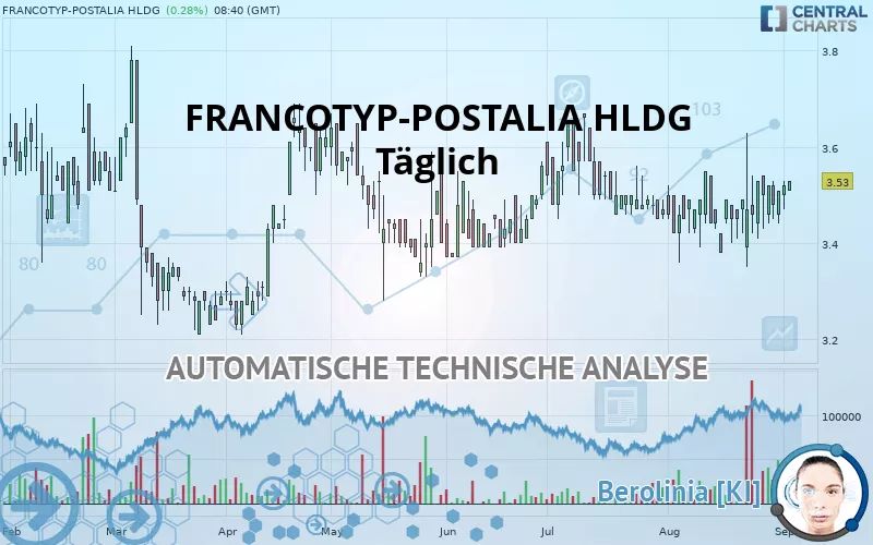 FRANCOTYP-POSTALIA HLDG - Täglich