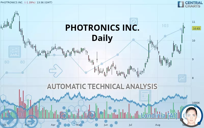 PHOTRONICS INC. - Daily