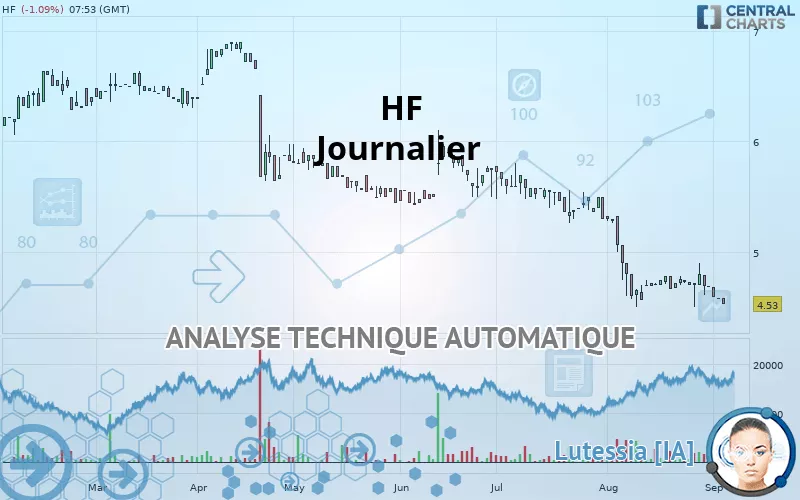 HF COMPANY - Dagelijks