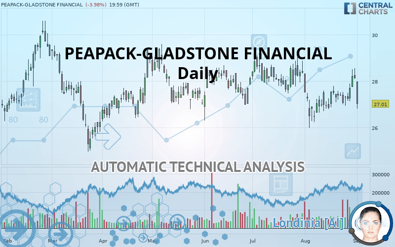 PEAPACK-GLADSTONE FINANCIAL - Diario