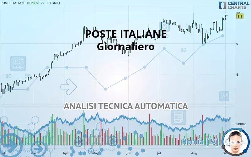 POSTE ITALIANE - Diario