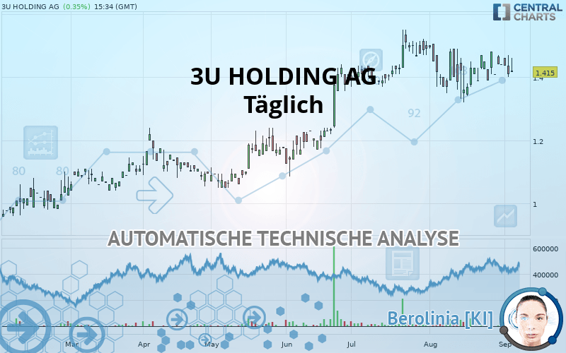 3U HOLDING AG - Diario