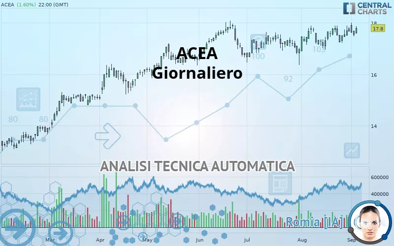 ACEA - Diario