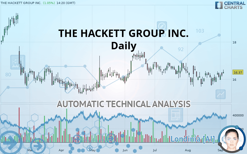 THE HACKETT GROUP INC. - Daily