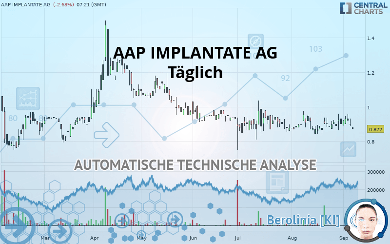 AAP IMPLANTATE AG - Diario