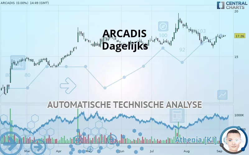 ARCADIS - Dagelijks