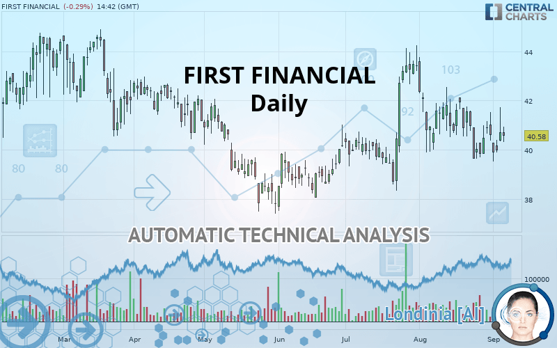 FIRST FINANCIAL - Dagelijks