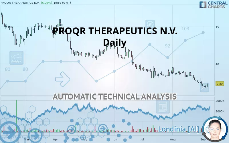 PROQR THERAPEUTICS N.V. - Daily