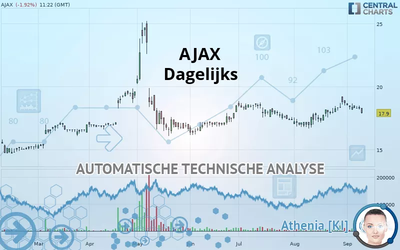 AJAX - Diario