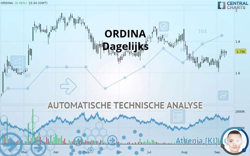 ORDINA - Journalier