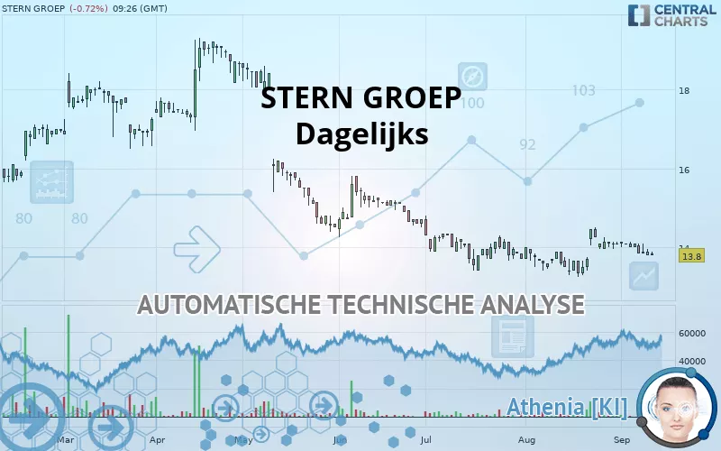 PB HOLDING - Dagelijks