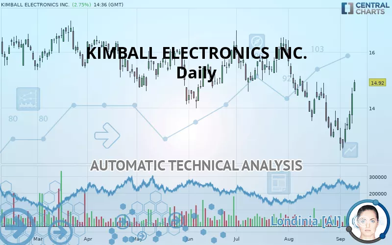 KIMBALL ELECTRONICS INC. - Daily