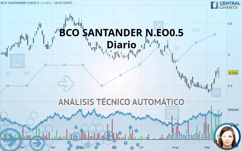 BCO SANTANDER N.EO0.5 - Diario