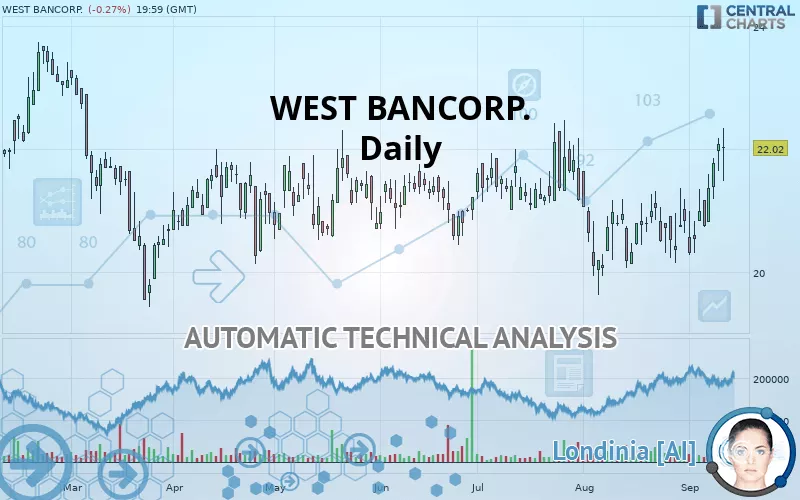 WEST BANCORP. - Daily