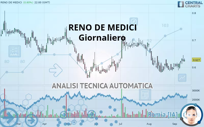 RENO DE MEDICI - Giornaliero