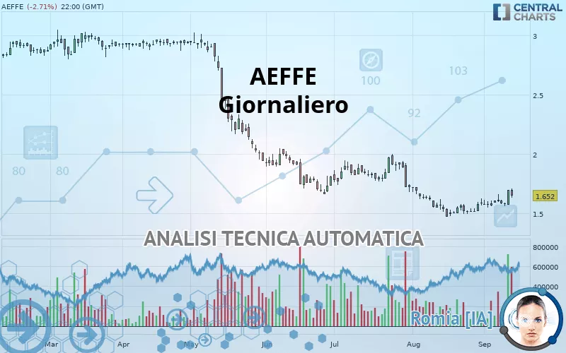 AEFFE - Giornaliero