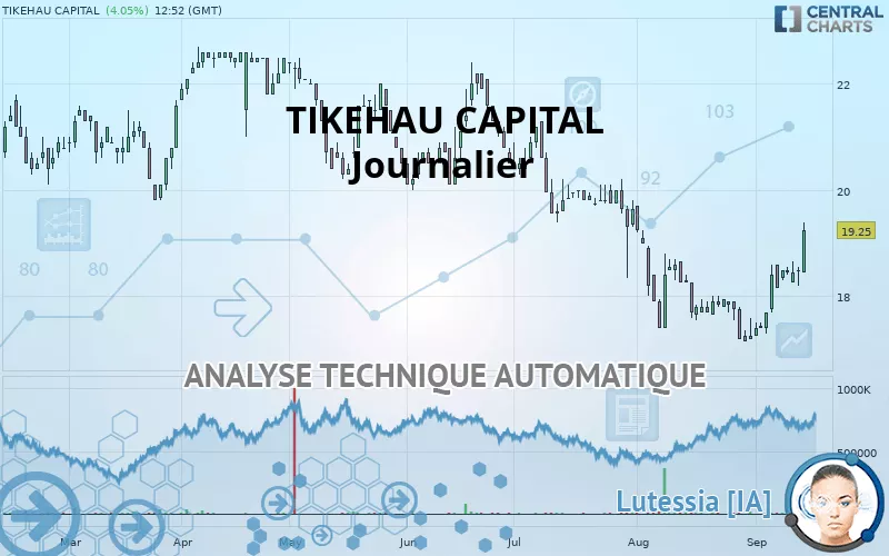 TIKEHAU CAPITAL - Journalier