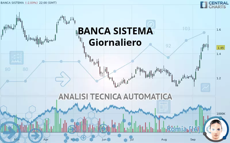 BANCA SISTEMA - Daily