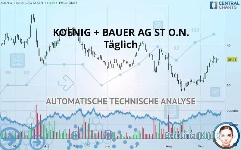 KOENIG + BAUER AG ST O.N. - Täglich