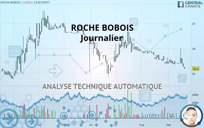 ROCHE BOBOIS - Täglich