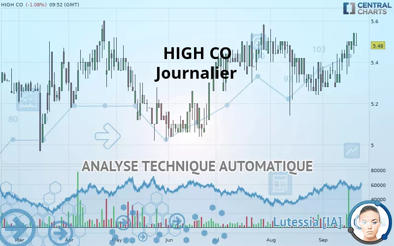 HIGH CO - Journalier