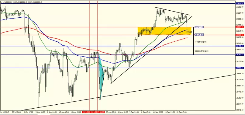 DOW JONES INDUSTRIAL AVERAGE - 4 uur