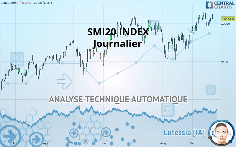 SMI20 INDEX - Journalier