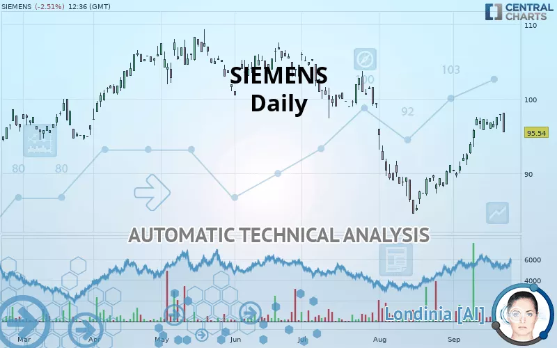 SIEMENS - Daily