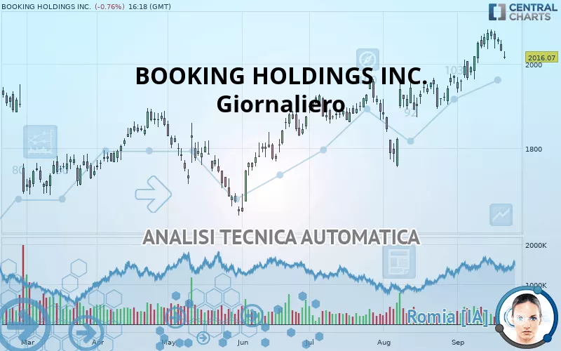 BOOKING HOLDINGS INC. - Giornaliero