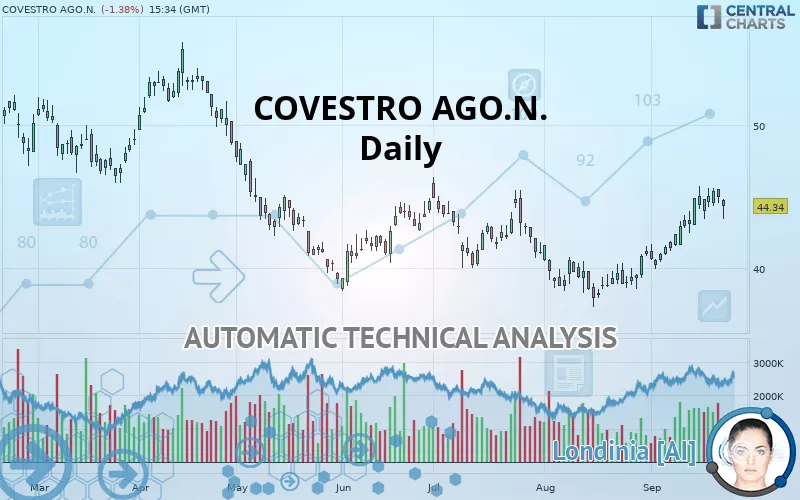 COVESTRO AGO.N. - Journalier