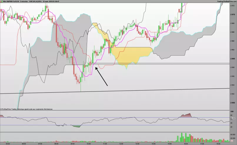 S&amp;P500 INDEX - 5 min.