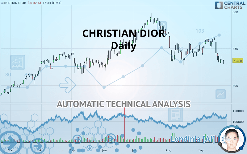 CHRISTIAN DIOR - Diario