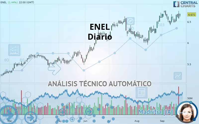 ENEL - Diario