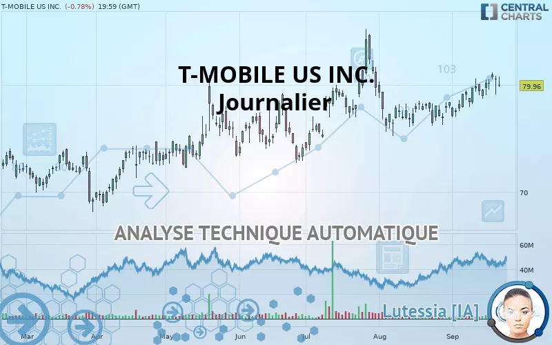 T-MOBILE US INC. - Journalier