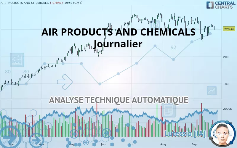 AIR PRODUCTS AND CHEMICALS - Journalier