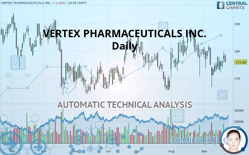 VERTEX PHARMACEUTICALS INC. - Diario