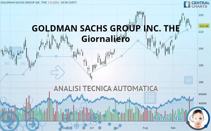 GOLDMAN SACHS GROUP INC. THE - Diario