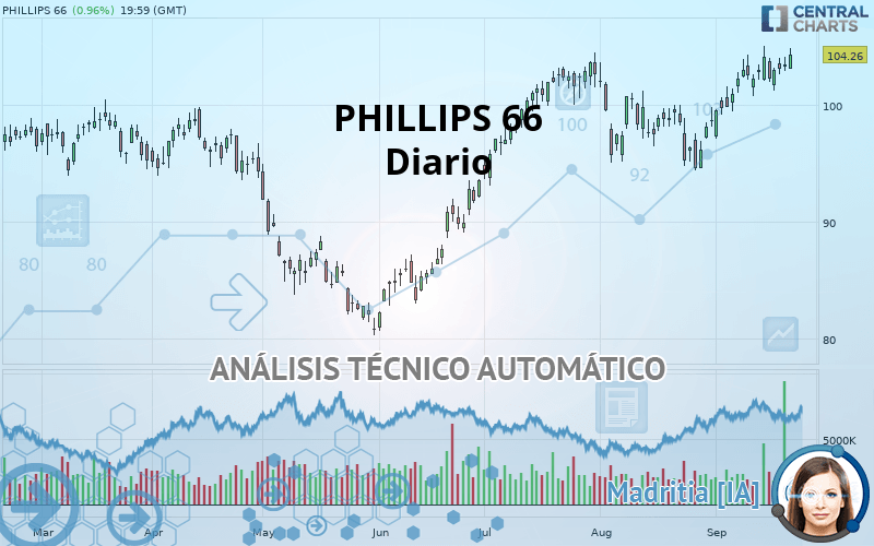 PHILLIPS 66 - Diario