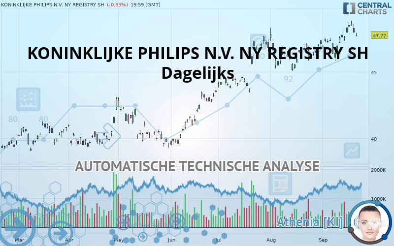 KONINKLIJKE PHILIPS N.V. NY REGISTRY SH - Täglich