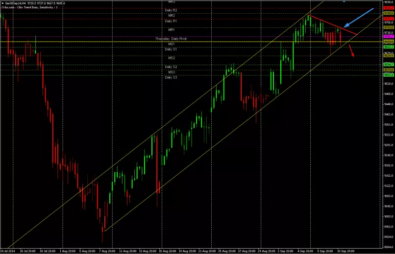 DAX40 PERF INDEX - 4H