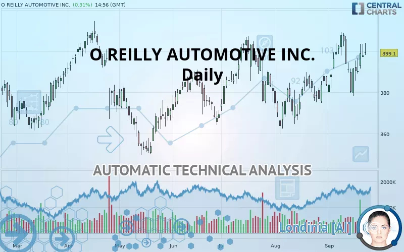 O REILLY AUTOMOTIVE INC. - Daily