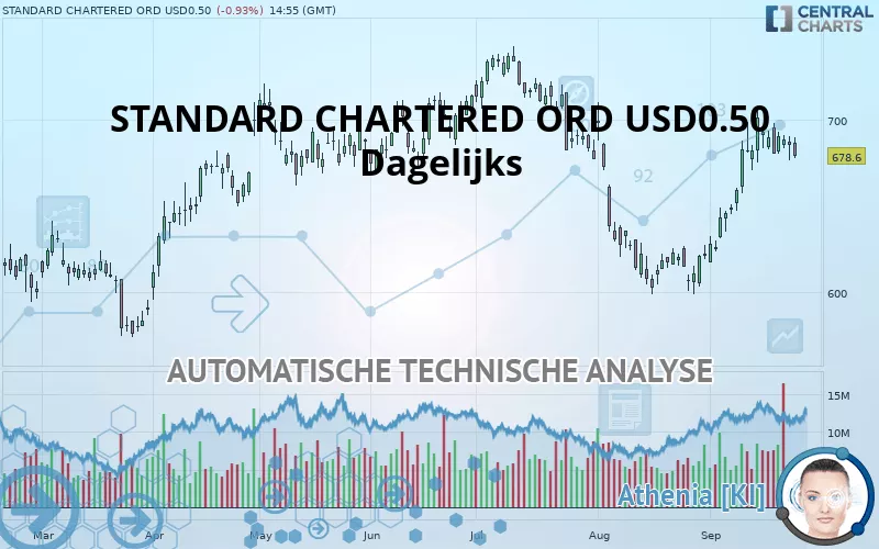 STANDARD CHARTERED ORD USD0.50 - Dagelijks