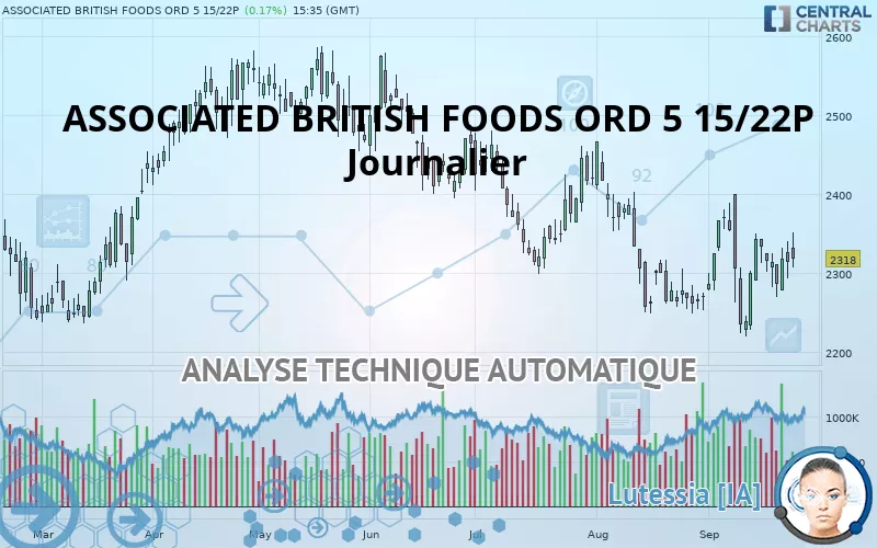 ASSOCIATED BRITISH FOODS ORD 5 15/22P - Journalier